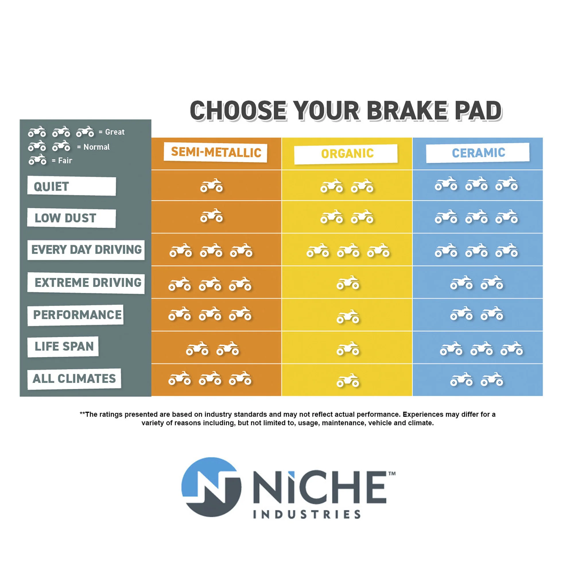 Front Rear Left Organic Brake Pad Set For Can-Am Bombardier 715900248 705601015 705600398 | 2-PACK - Image 6